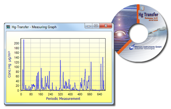 Mercury Tracker Measuregraph